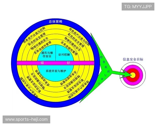 365国际平台安全保障措施全面升级，保障用户资金与信息安全无忧