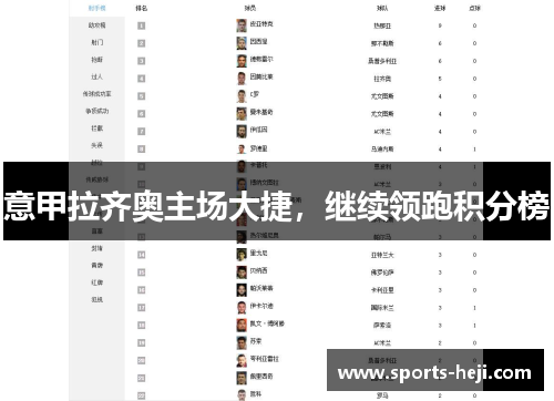 意甲拉齐奥主场大捷，继续领跑积分榜