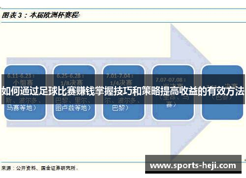 如何通过足球比赛赚钱掌握技巧和策略提高收益的有效方法