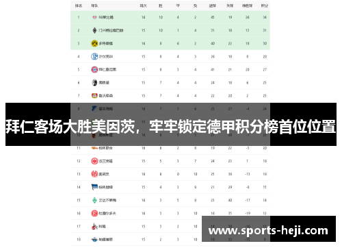 拜仁客场大胜美因茨，牢牢锁定德甲积分榜首位位置